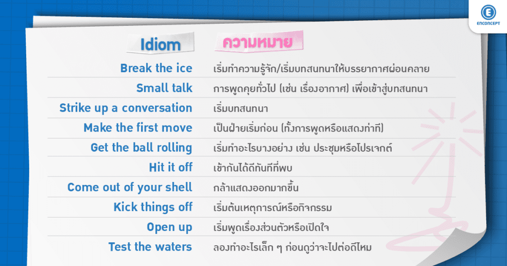 สอบเข้า ม.4 เตรียมอุดม เรียนที่ Enconcept.com