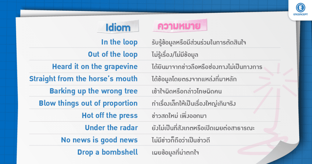 สอบเข้า ม.4 เตรียมอุดม เรียนที่ Enconcept.com