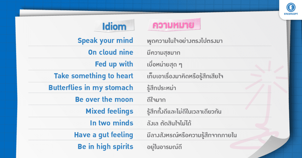 สอบเข้า ม.4 เตรียมอุดม เรียนที่ Enconcept.com