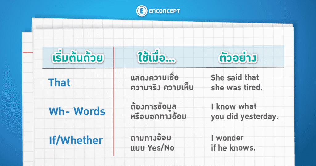 เจาะ TGAT Grammar ที่ต้องแม่นก่อนสอบที่ Enconcept.com