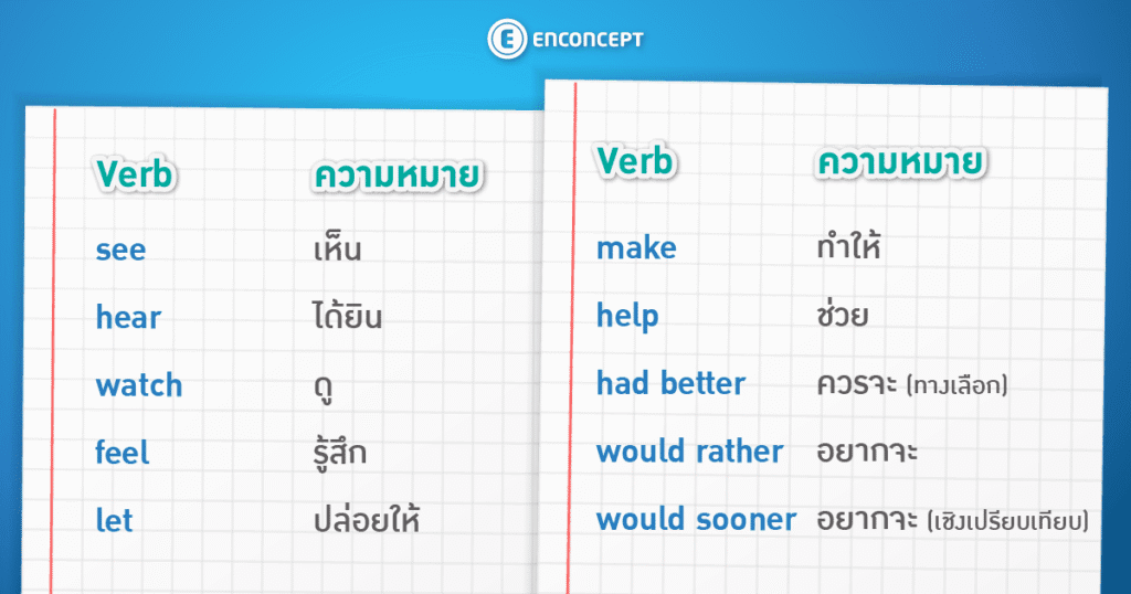 เจาะ TGAT Grammar ที่ต้องแม่นก่อนสอบที่ Enconcept.com
