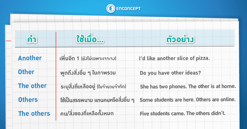 เจาะ TGAT Grammar ที่ต้องแม่นก่อนสอบที่ Enconcept.com