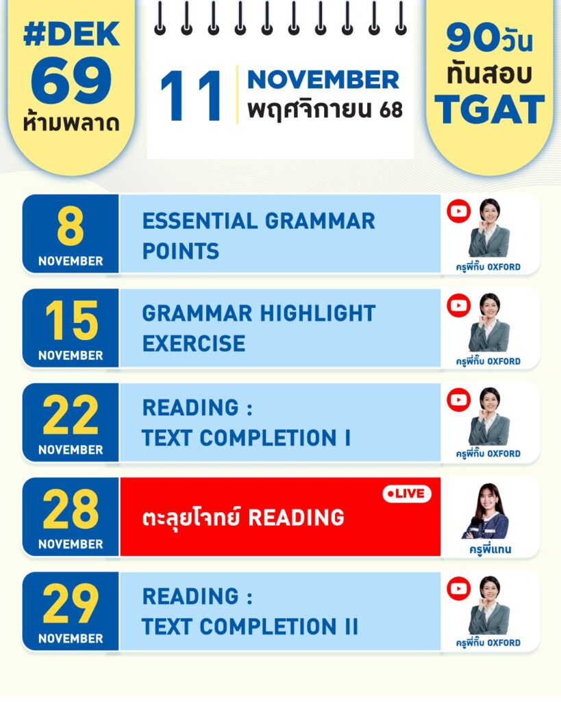 ข้อสอบ TGAT1 ใช้ยื่นอะไร? ต้องได้กี่คะแนนถึงมีลุ้นติดจุฬาฯ ที่ Enconcept.com