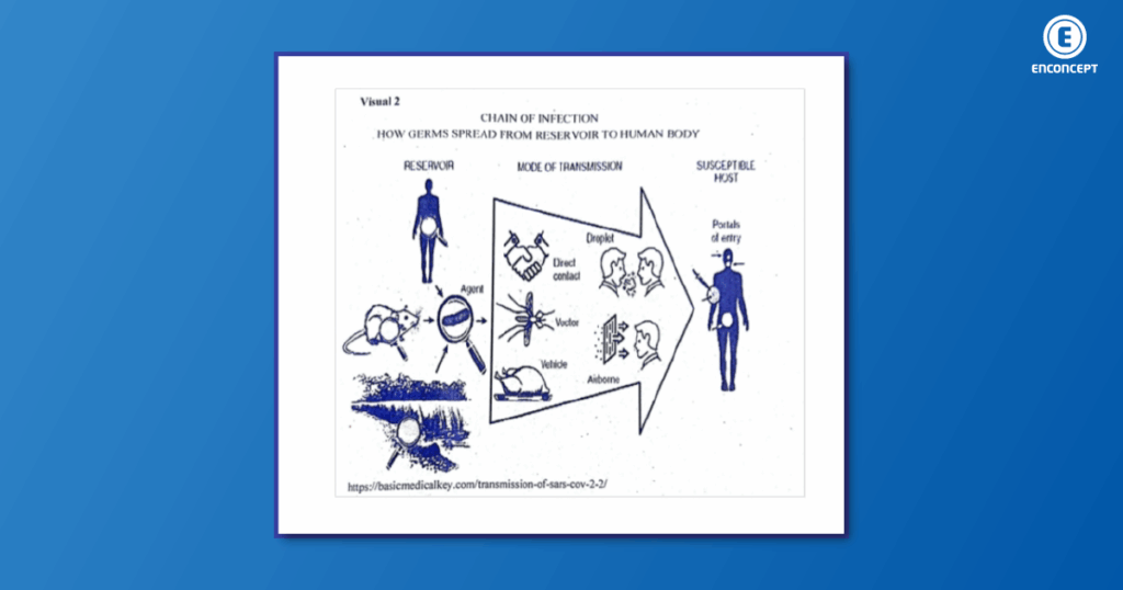 ตัวอย่างข้อสอบ A Level อังกฤษ Short Passage พร้อมเฉลย  ตัวอย่างชุดที่ 4: Visual ( Infographic)
