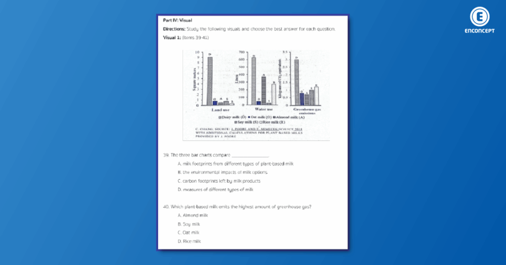 ตัวอย่างข้อสอบ A Level อังกฤษ Short Passage ตัวอย่างชุดที่ 3: Visual (Bar Chart + Infographic)