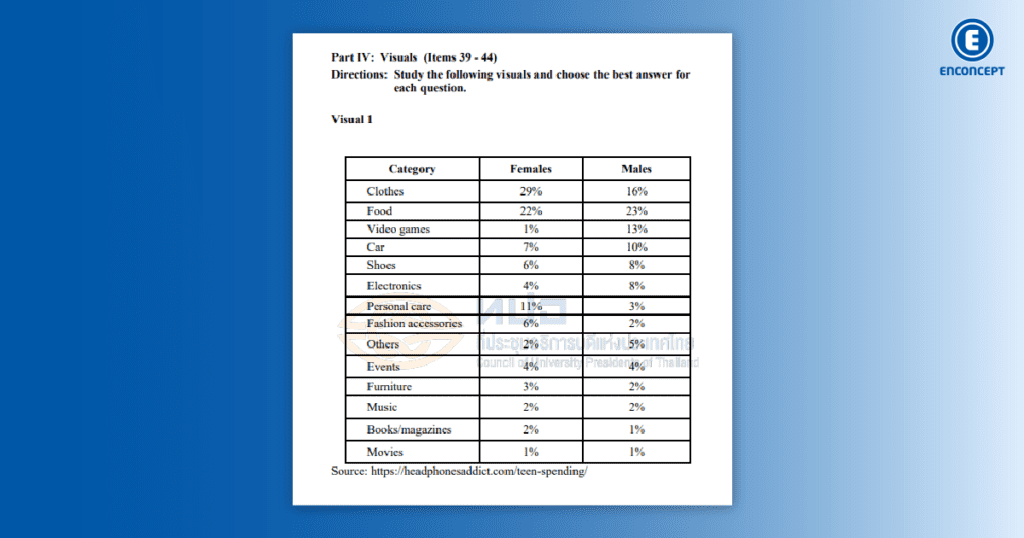 เฉลยข้อสอบ A Level อังกฤษ พาร์ต Cloze Test