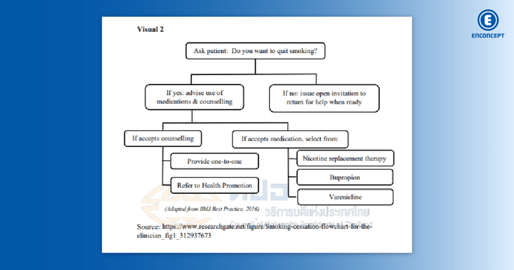 เฉลยข้อสอบ A Level อังกฤษ พาร์ต Cloze Test